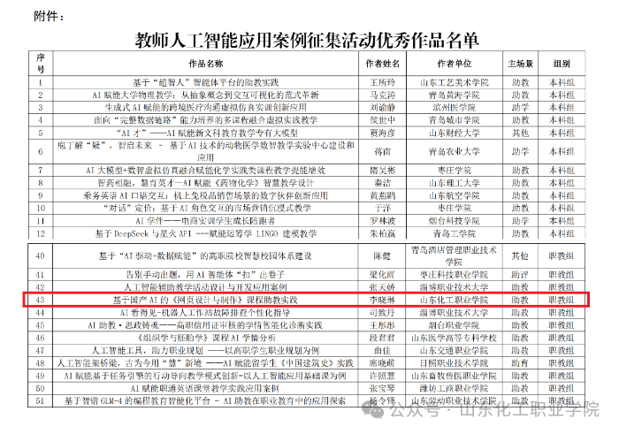 山东化工职业学院案例入选省人工智能应用优秀作品